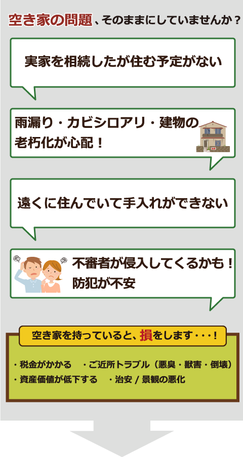 空き家の問題、そのままにしていませんか？